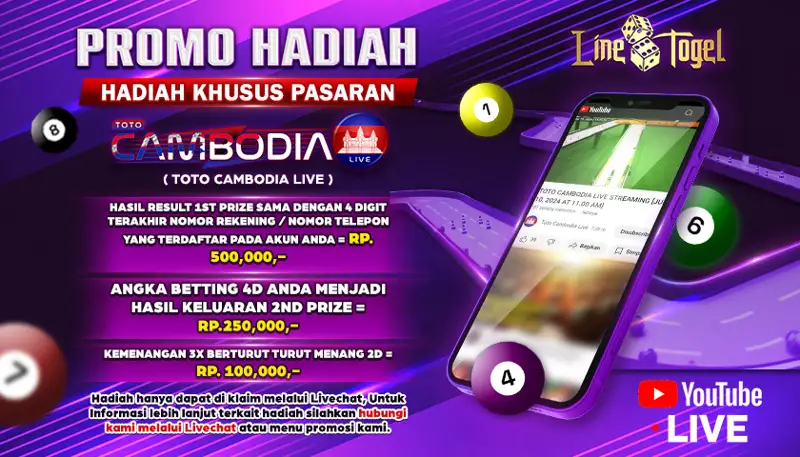 bocoran rtp linetogel